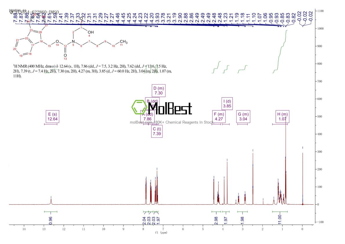 Physical sample testing spectrum (NMR) of 1374785-50-8