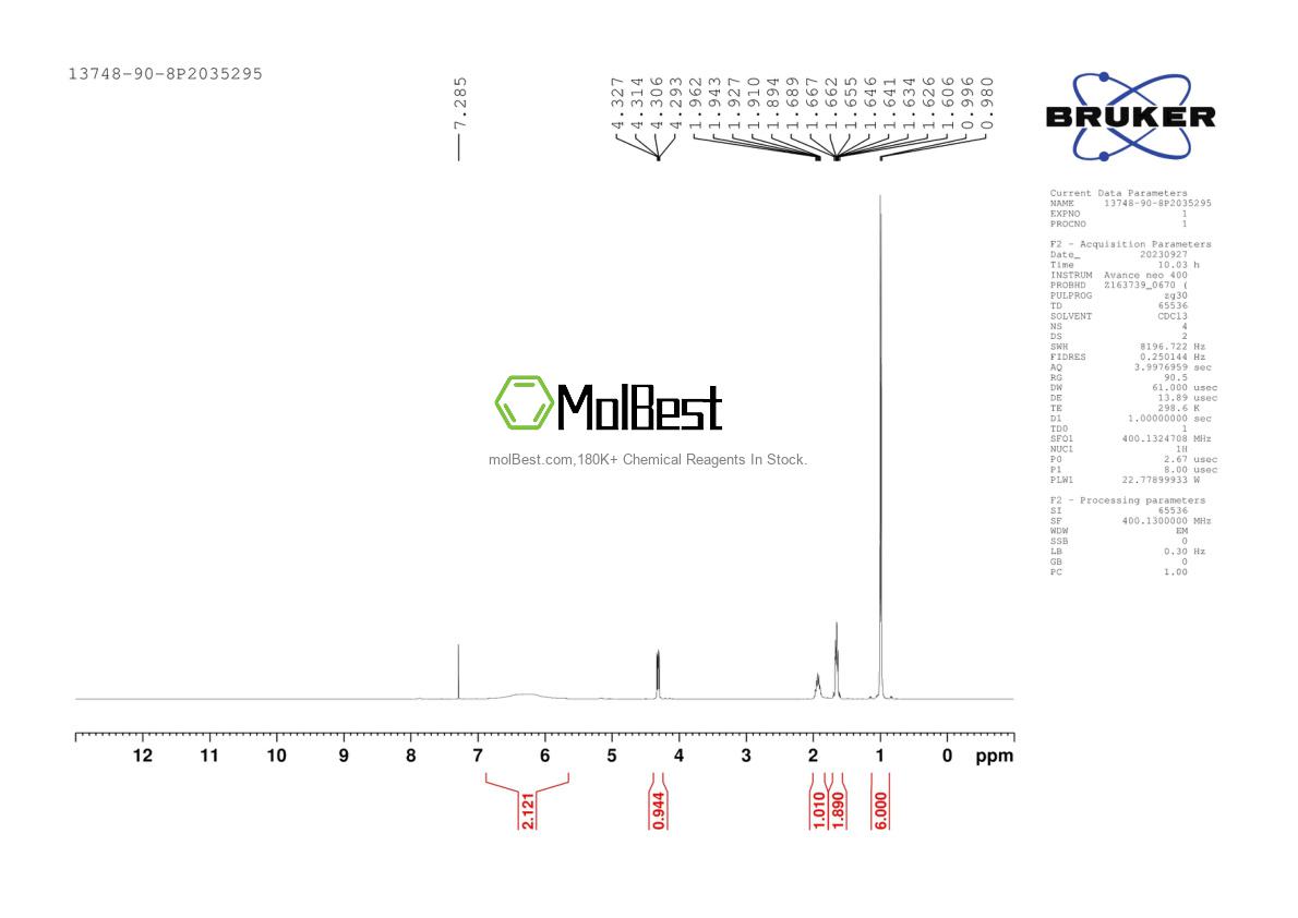 Physical sample testing spectrum (NMR) of 13748-90-8