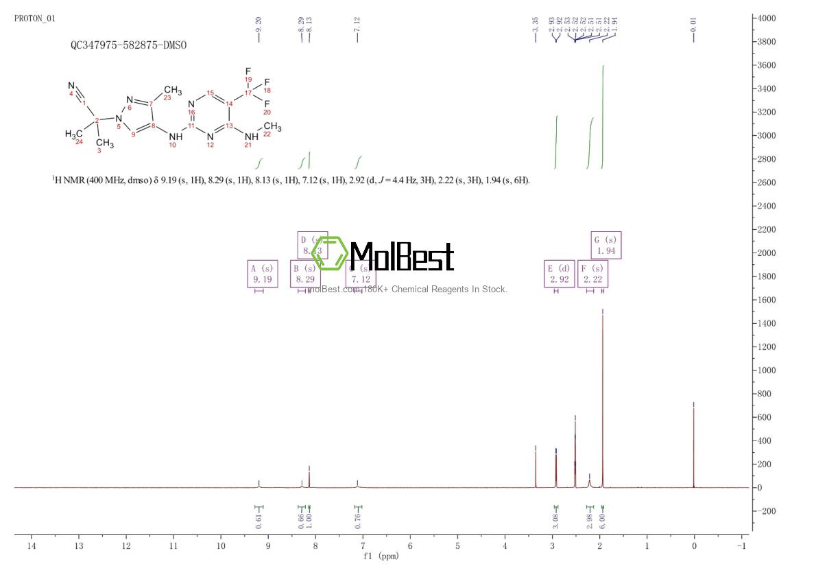 Physical sample testing spectrum (NMR) of 1374828-69-9