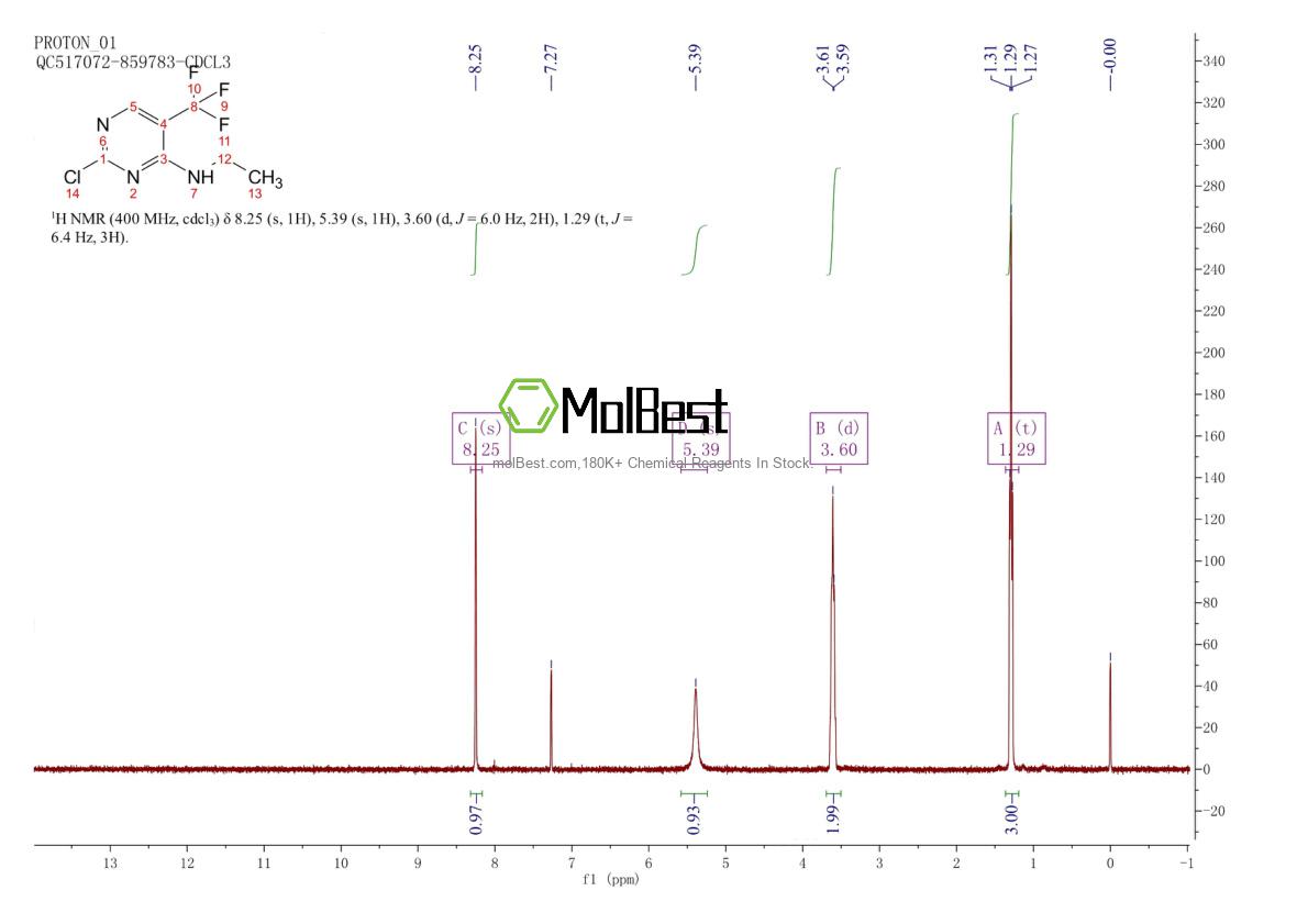 Physical sample testing spectrum (NMR) of 1374829-47-6