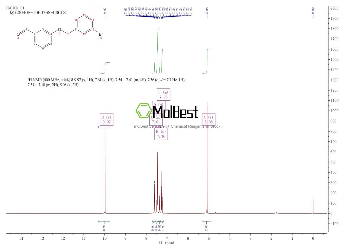 Physical sample testing spectrum (NMR) of 137489-76-0