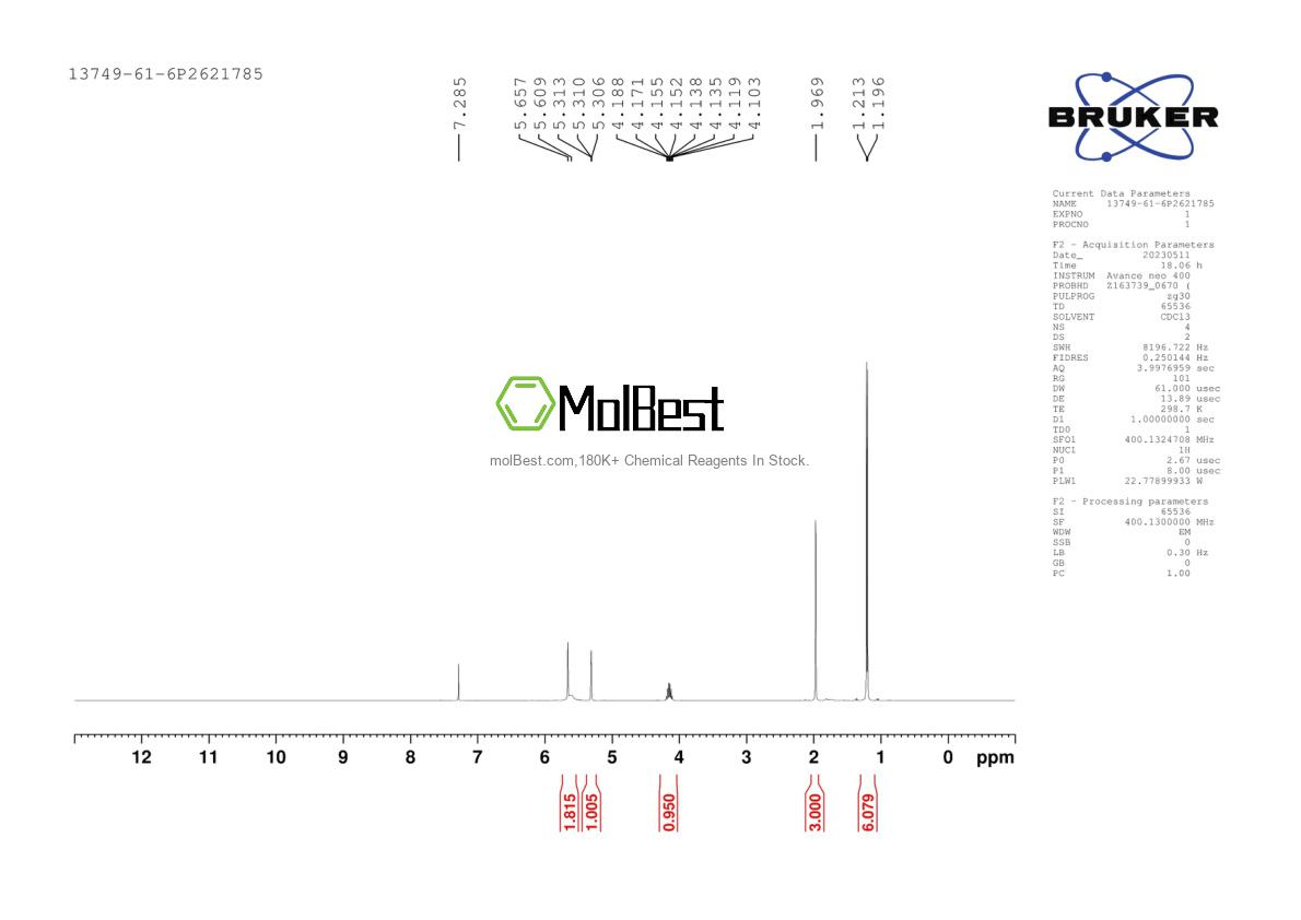 Physical sample testing spectrum (NMR) of 13749-61-6