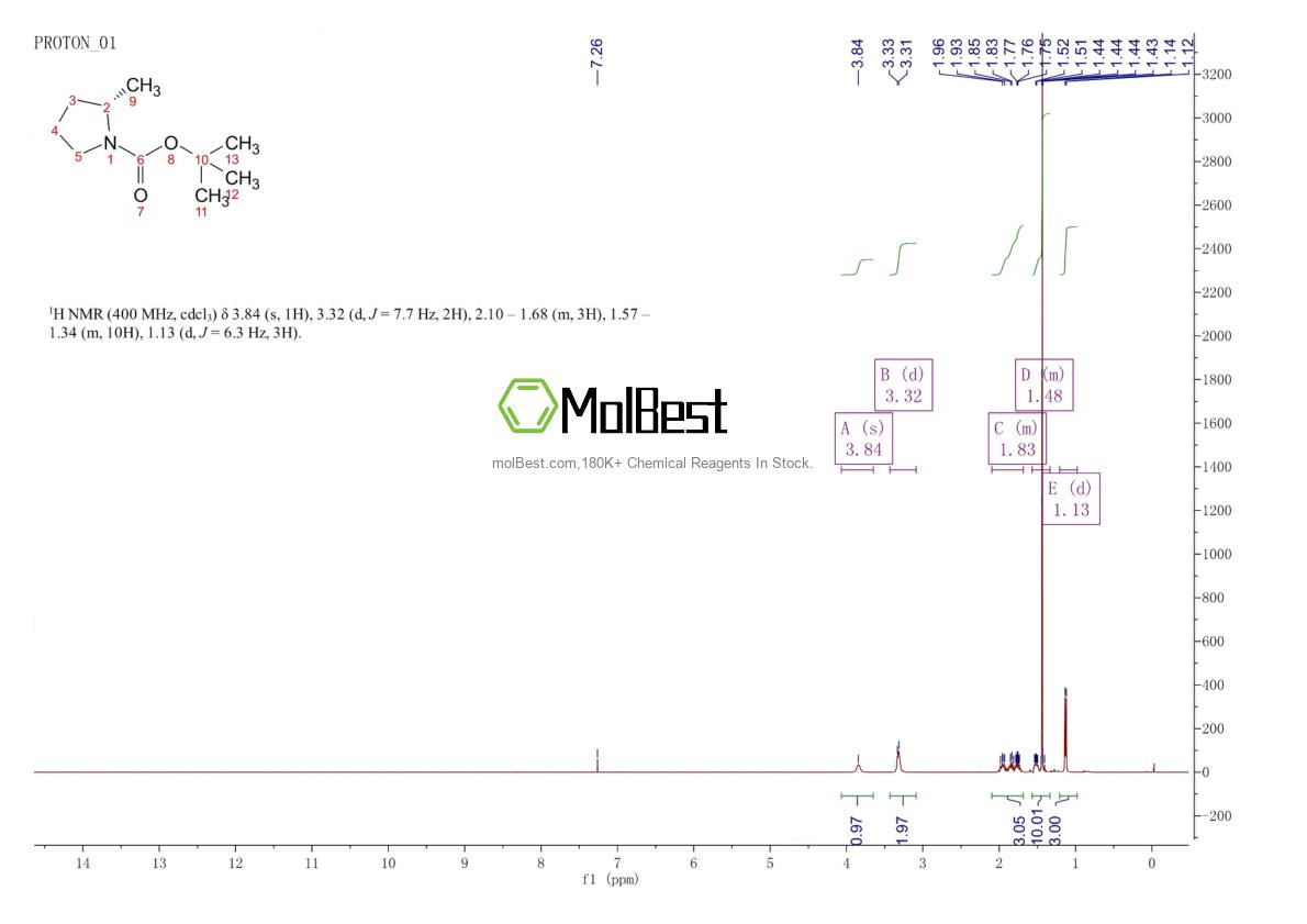 Physical sample testing spectrum (NMR) of 137496-71-0