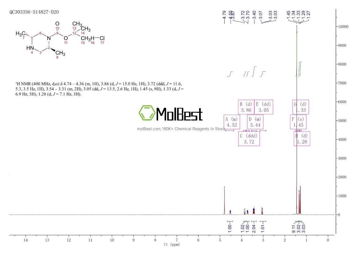 Physical sample testing spectrum (NMR) of 1374975-96-8