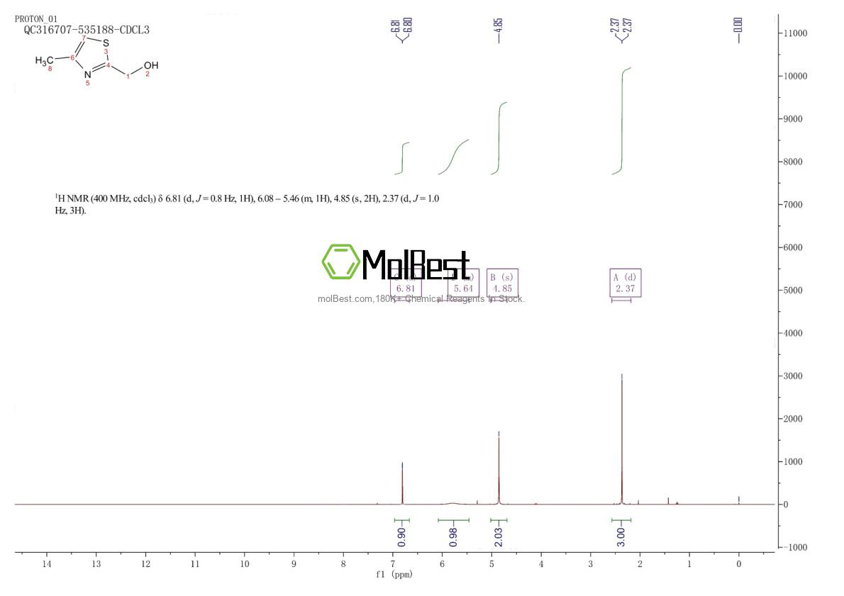 Physical sample testing spectrum (NMR) of 13750-63-5