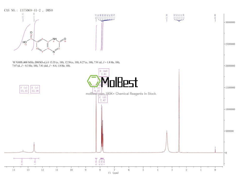 Phổ kiểm tra mẫu thực (NMR) của 1375069-41-2