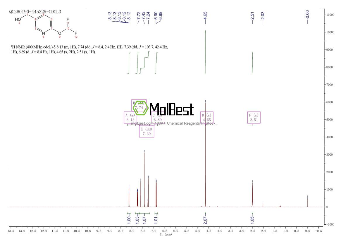 Phổ kiểm tra mẫu thực (NMR) của 1375098-07-9