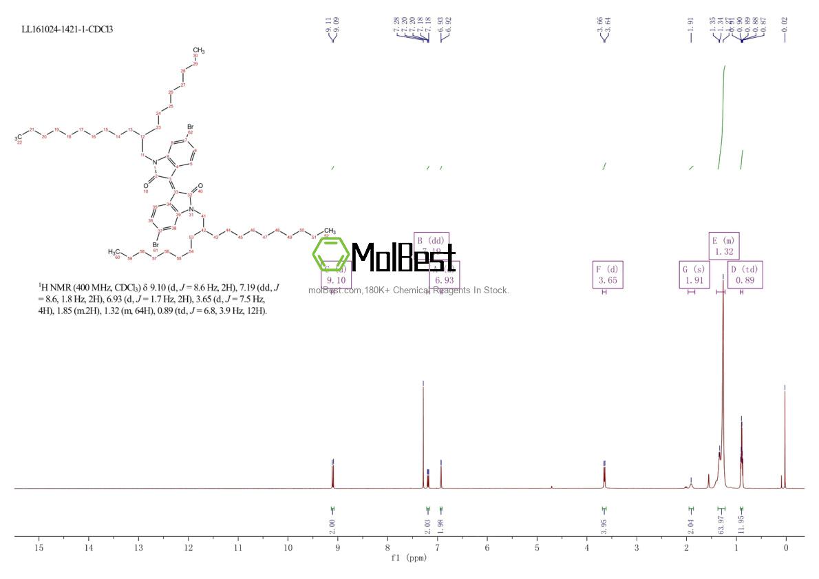Phổ kiểm tra mẫu thực (NMR) của 1375101-06-6