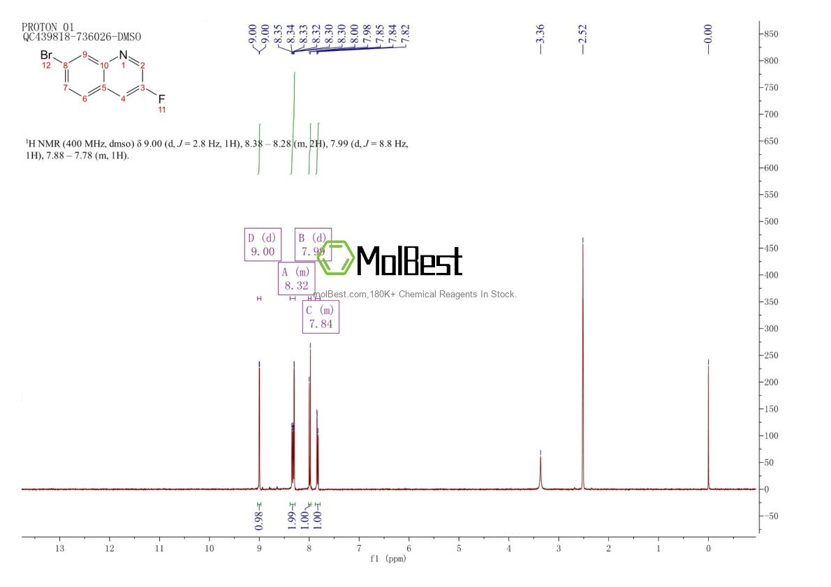 Phổ kiểm tra mẫu thực (NMR) của 1375108-29-4