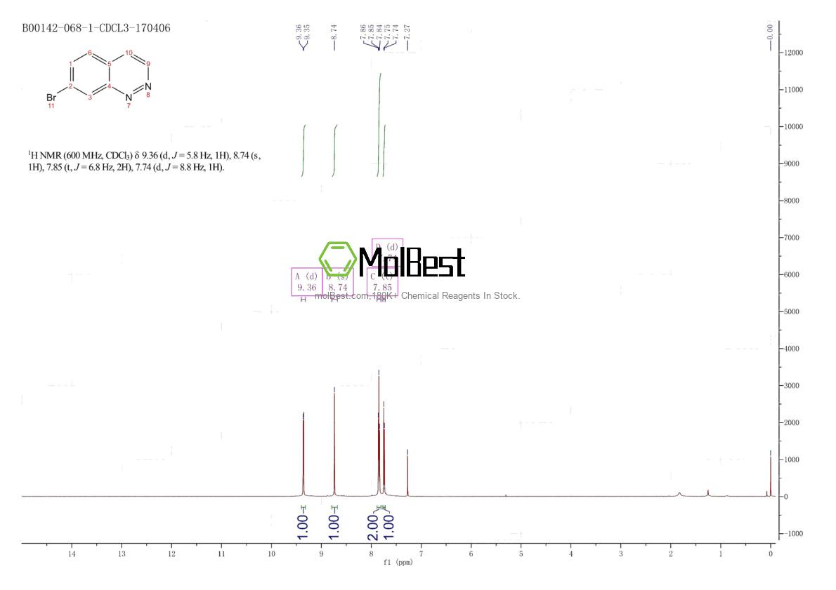 Physical sample testing spectrum (NMR) of 1375108-47-6