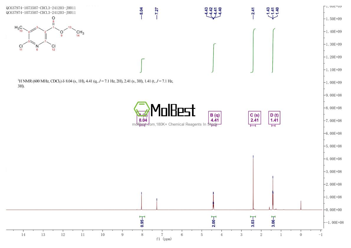 Physical sample testing spectrum (NMR) of 137520-86-6