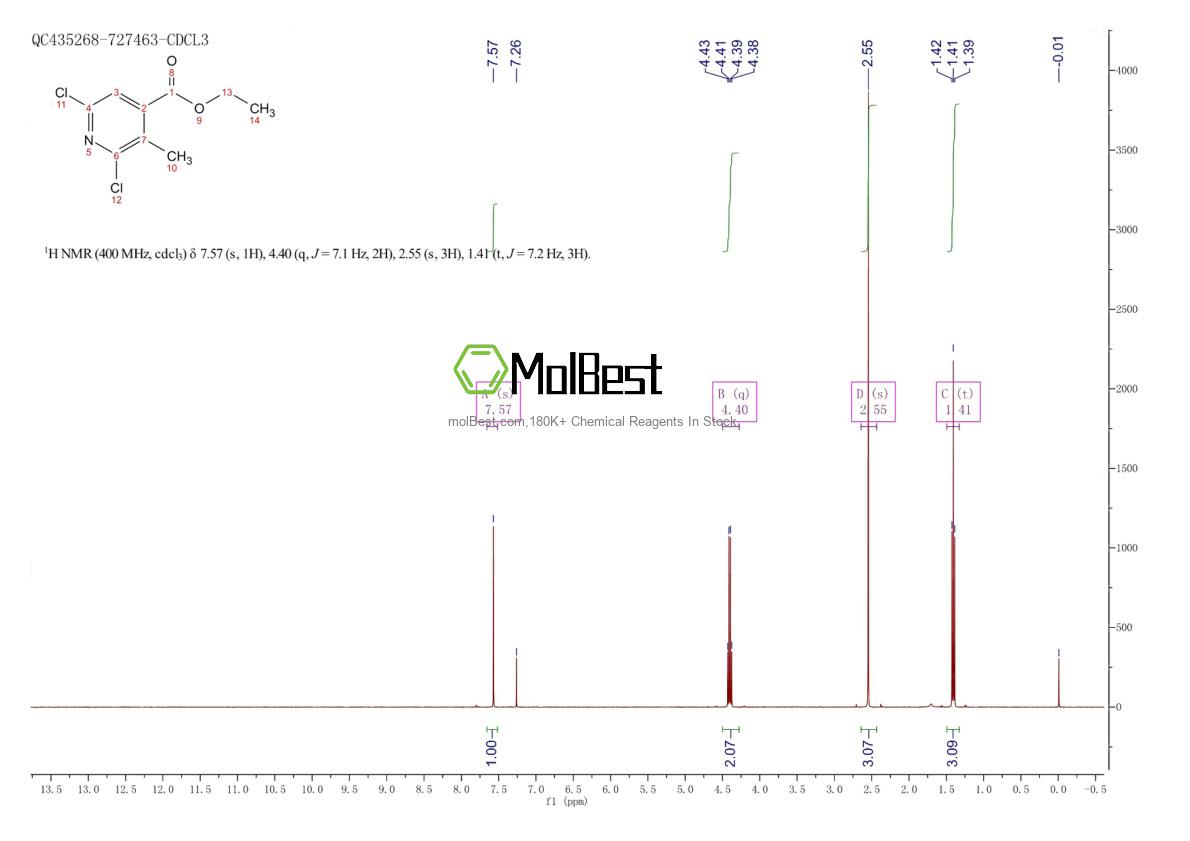 Physical sample testing spectrum (NMR) of 137520-99-1