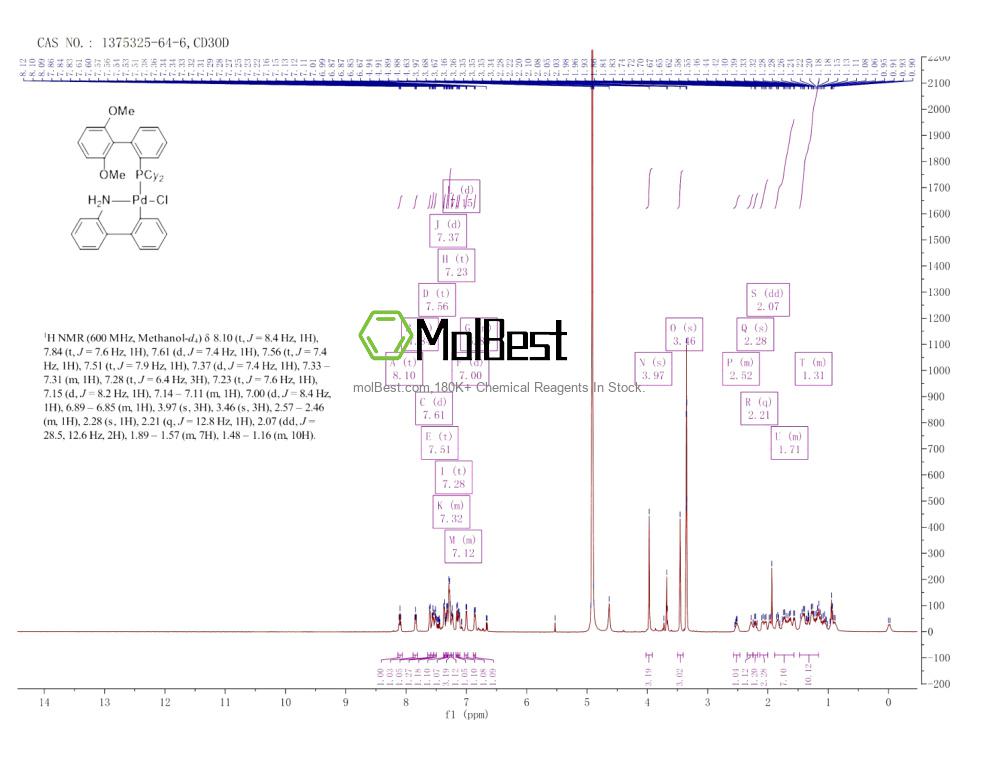 Physical sample testing spectrum (NMR) of 1375325-64-6