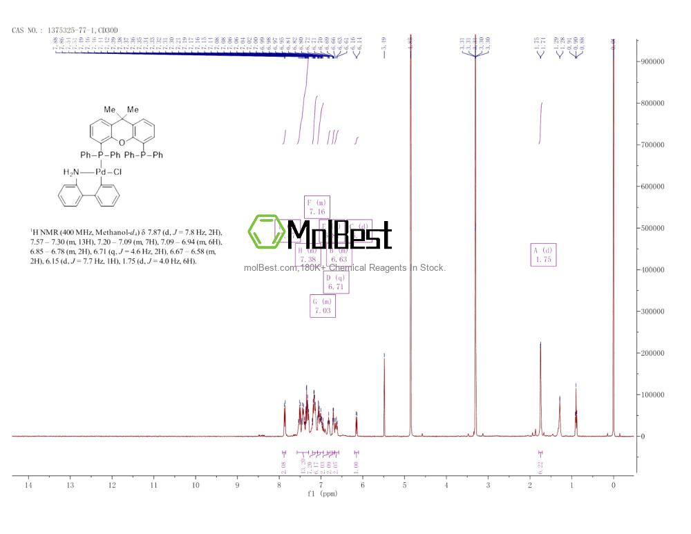Physical sample testing spectrum (NMR) of 1375325-77-1