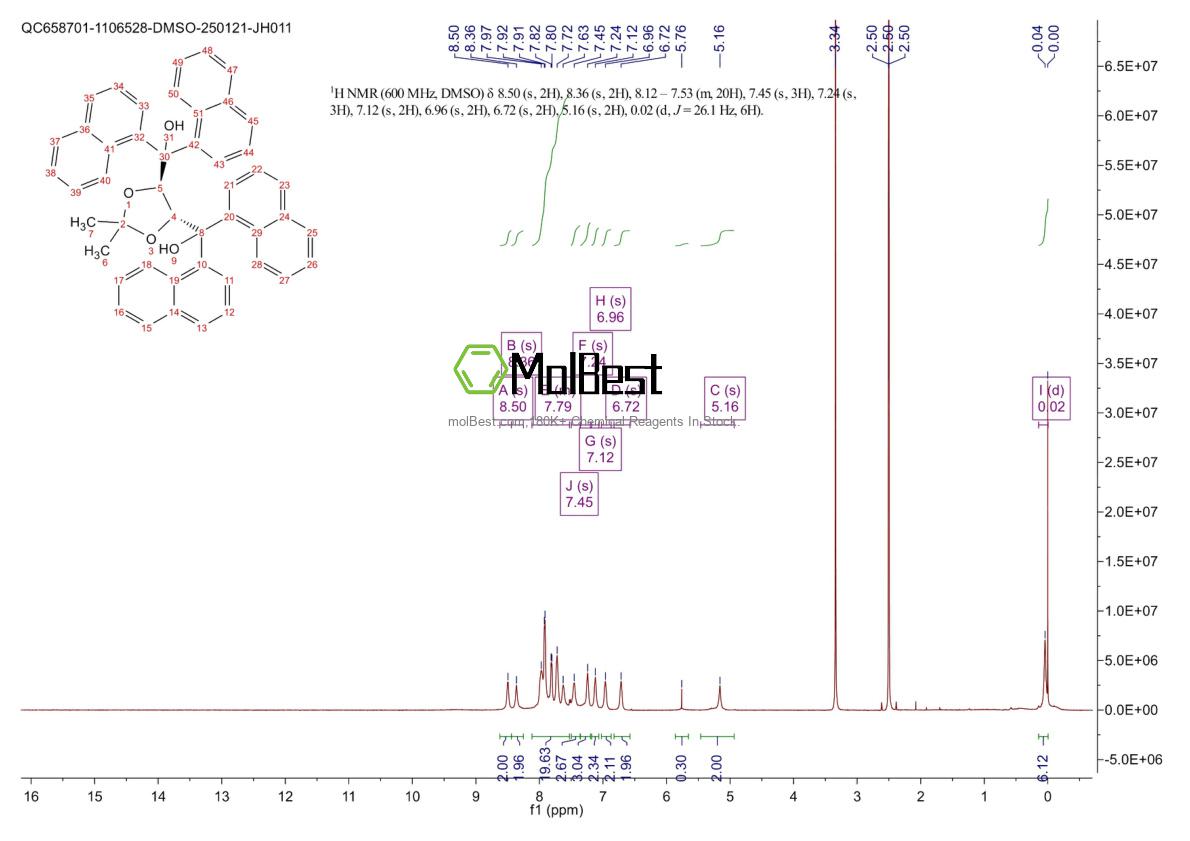 Physical sample testing spectrum (NMR) of 137536-94-8