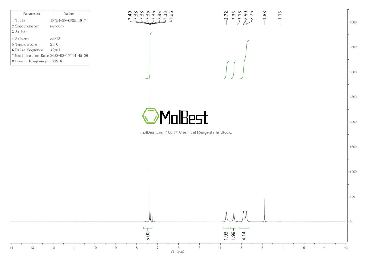 Physical sample testing spectrum (NMR) of 13754-38-6