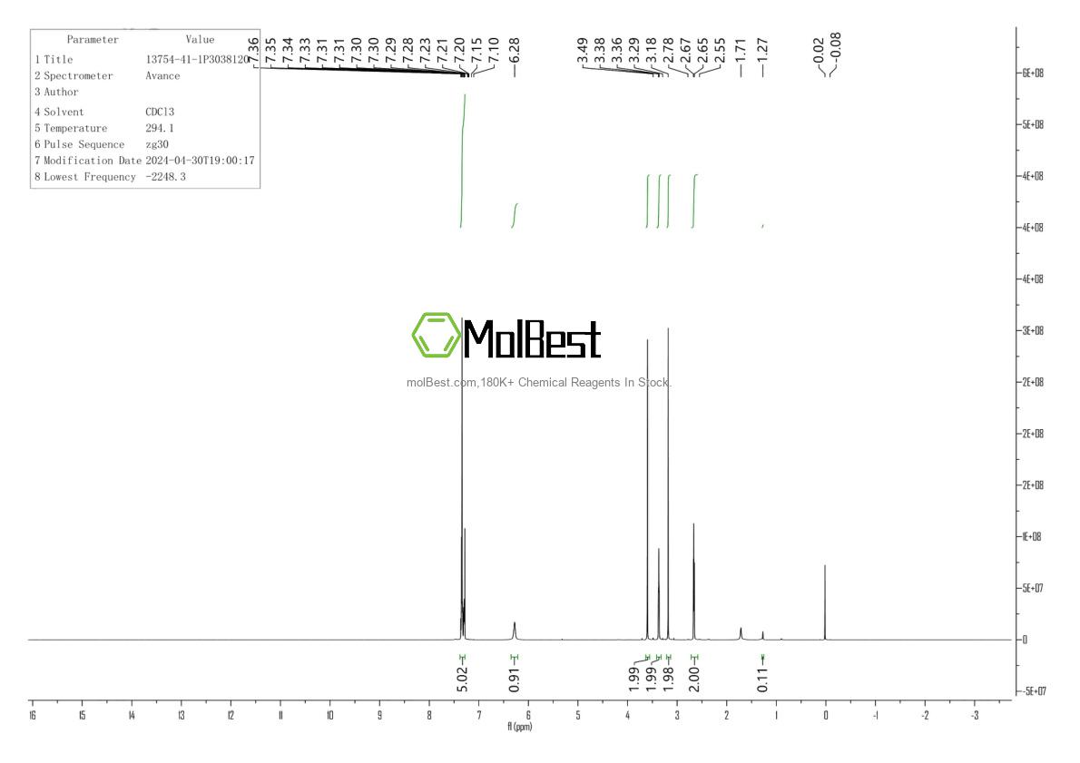 Physical sample testing spectrum (NMR) of 13754-41-1