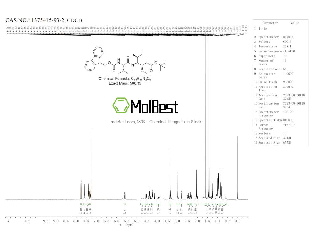 Physical sample testing spectrum (NMR) of 1375415-93-2