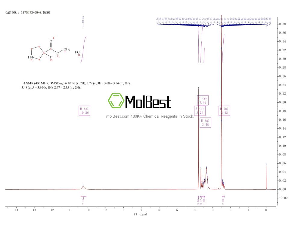 Phổ kiểm tra mẫu thực (NMR) của 1375473-59-8