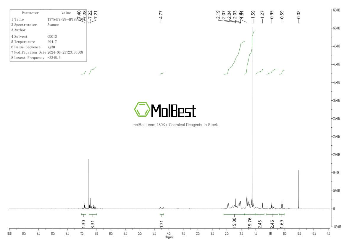 Physical sample testing spectrum (NMR) of 1375477-29-4