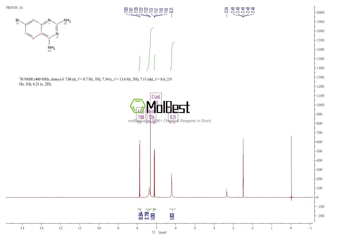 Physical sample testing spectrum (NMR) of 137553-43-6