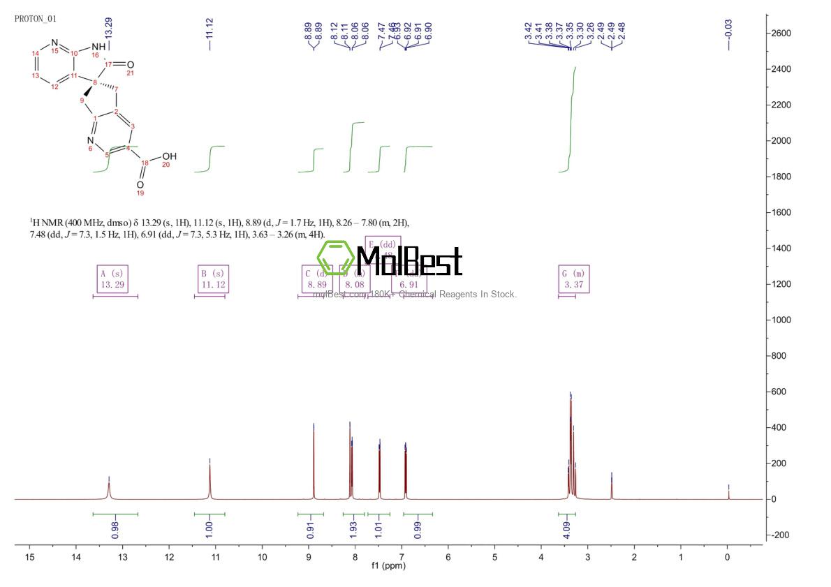Physical sample testing spectrum (NMR) of 1375541-21-1
