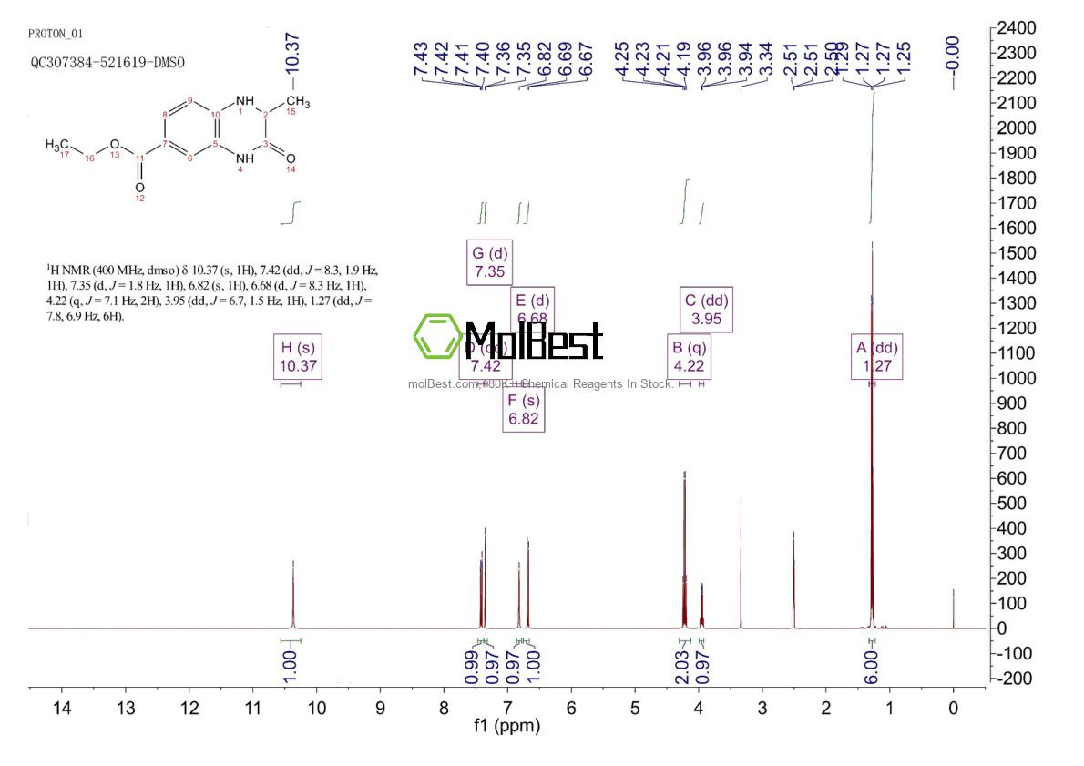 Physical sample testing spectrum (NMR) of 1375900-45-0