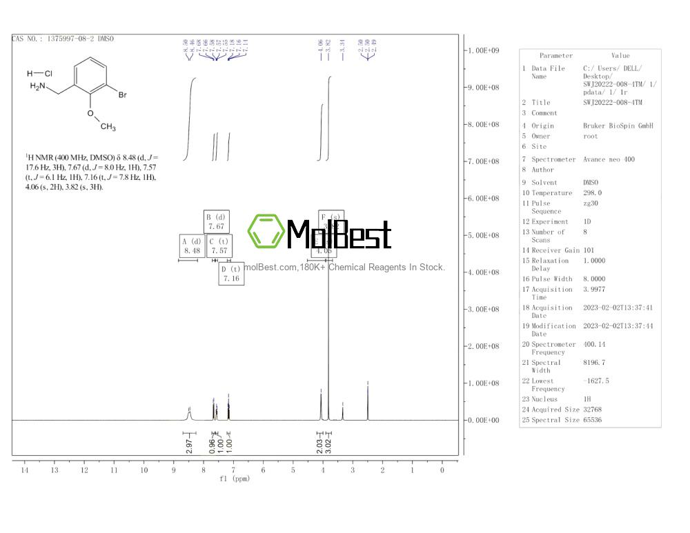Physical sample testing spectrum (NMR) of 1375997-08-2