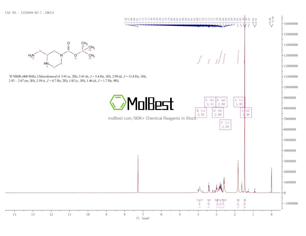 Physical sample testing spectrum (NMR) of 1376099-80-7