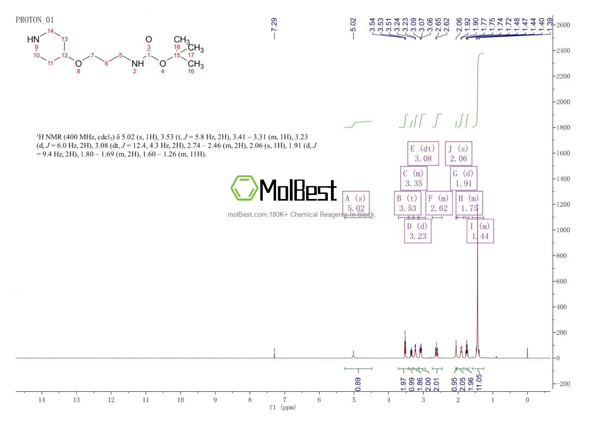 Physical sample testing spectrum (NMR) of 1376134-81-4
