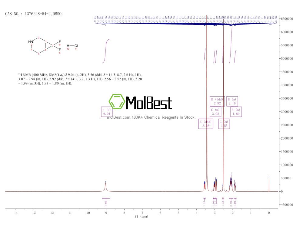 Physical sample testing spectrum (NMR) of 1376248-54-2