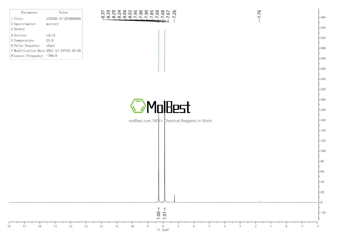Physical sample testing spectrum (NMR) of 137628-17-2