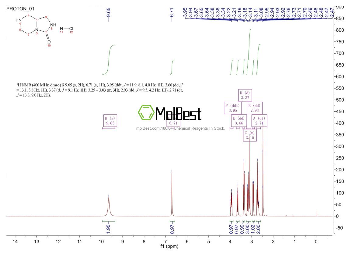 Physical sample testing spectrum (NMR) of 1376340-66-7