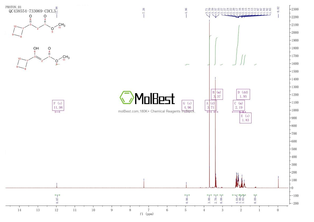Physical sample testing spectrum (NMR) of 137638-05-2