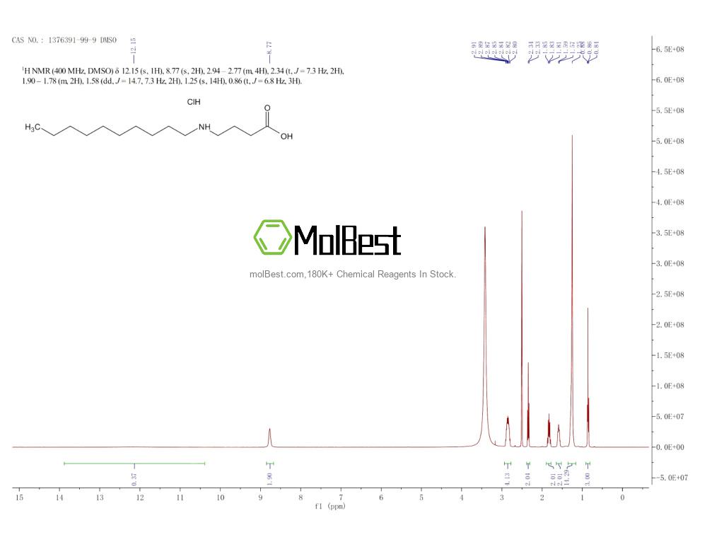 Physical sample testing spectrum (NMR) of 1376391-99-9