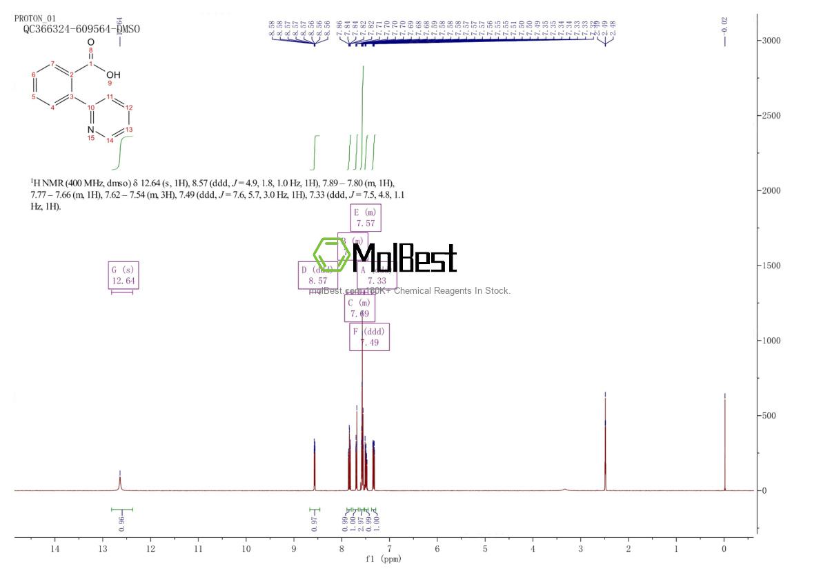 Physical sample testing spectrum (NMR) of 13764-20-0