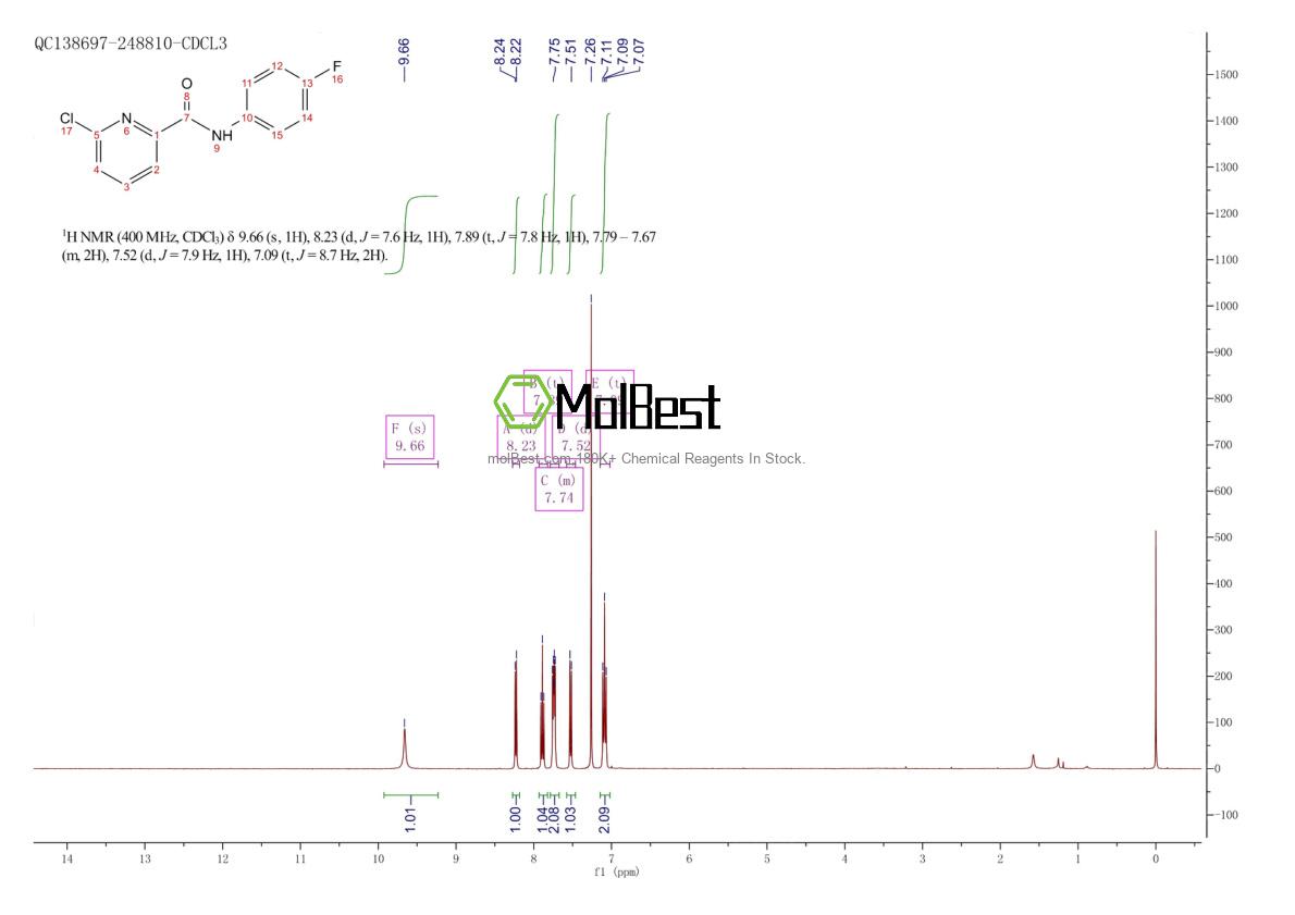 Physical sample testing spectrum (NMR) of 137640-94-9
