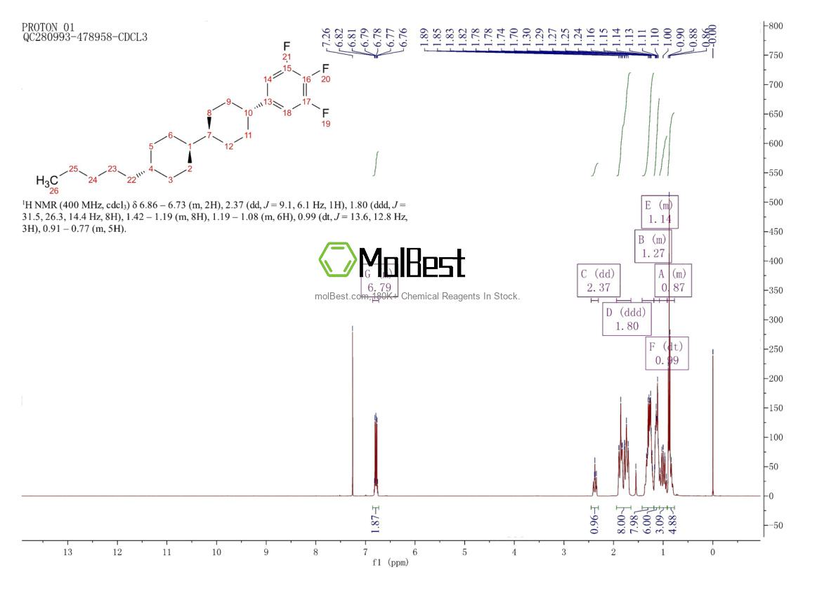 Physical sample testing spectrum (NMR) of 137644-54-3