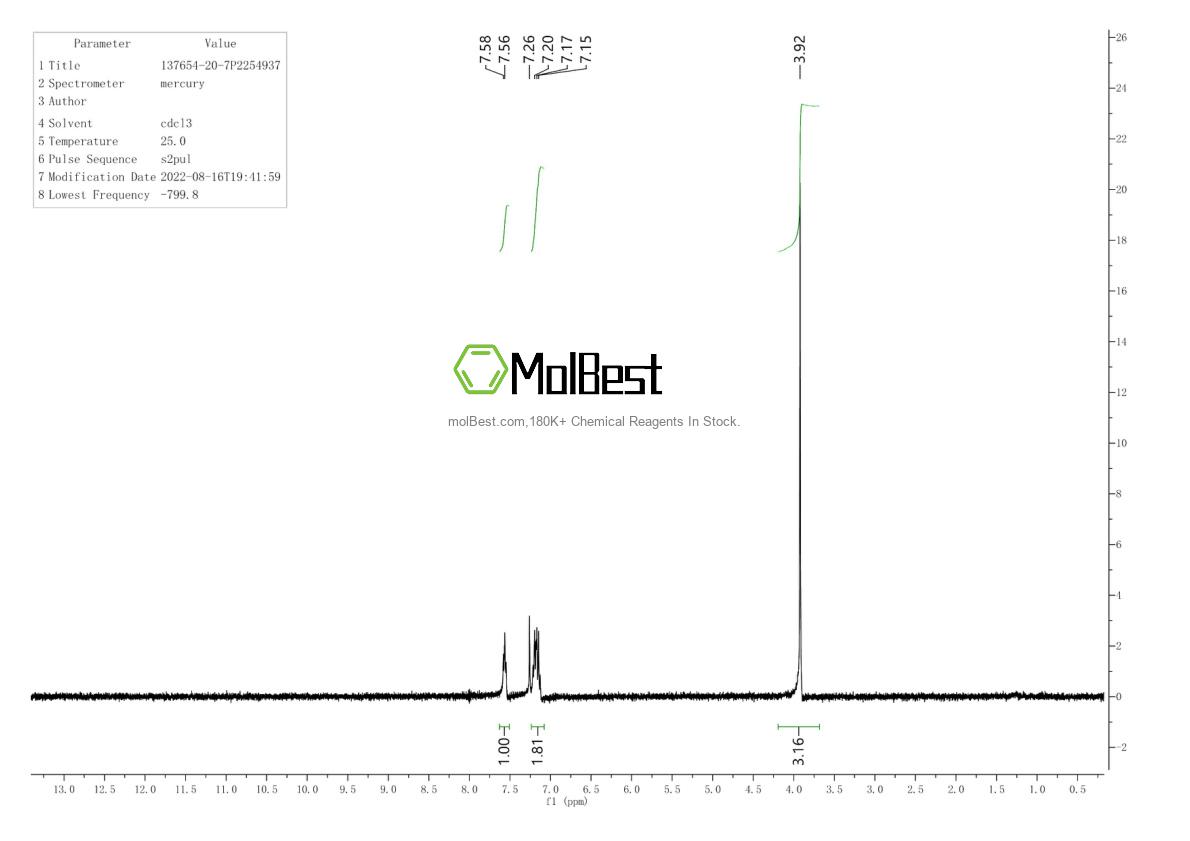 Physical sample testing spectrum (NMR) of 137654-20-7