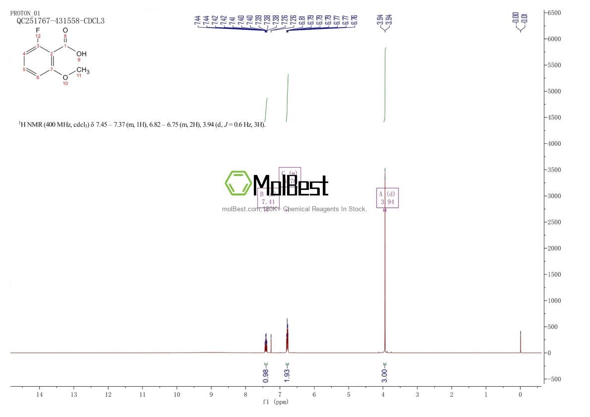 Physical sample testing spectrum (NMR) of 137654-21-8