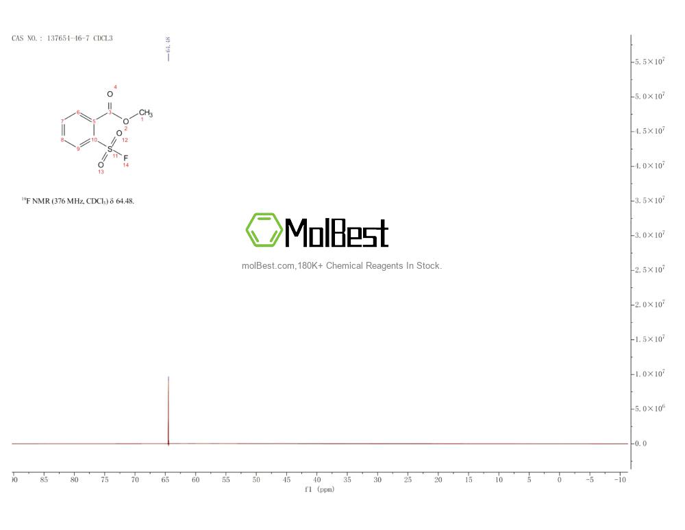 Physical sample testing spectrum (NMR) of 137654-46-7