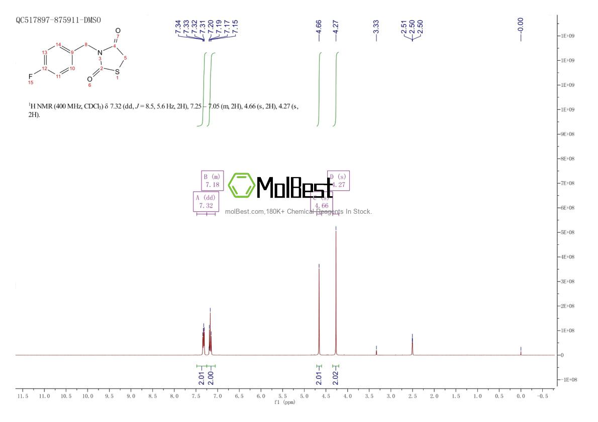 Physical sample testing spectrum (NMR) of 137660-67-4