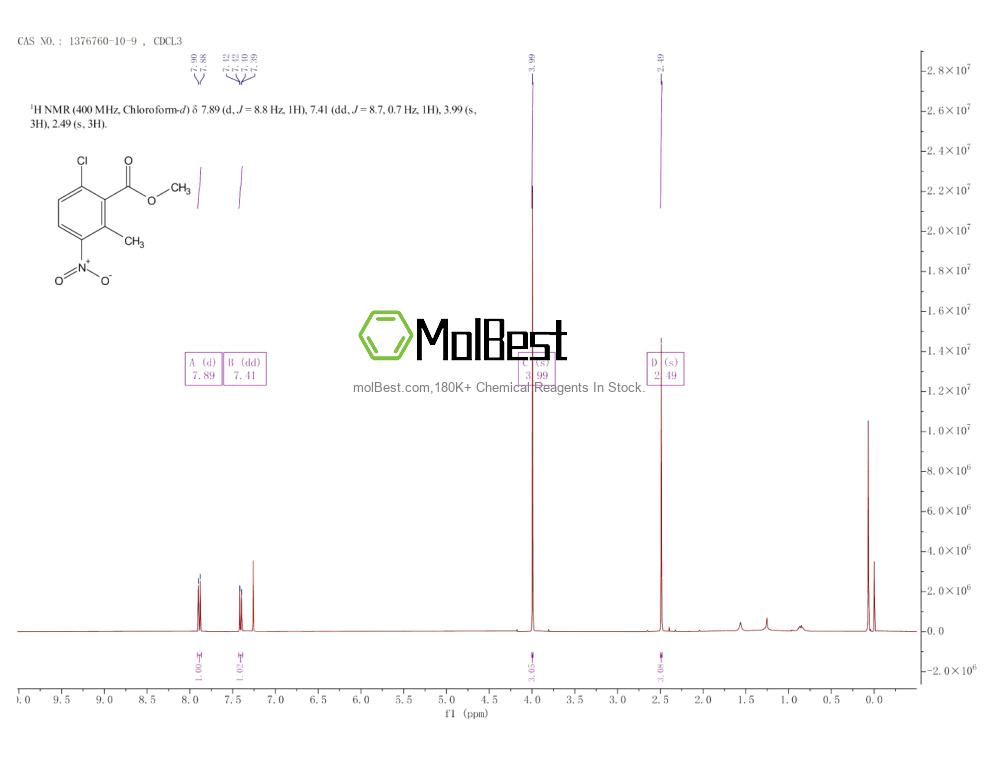 Physical sample testing spectrum (NMR) of 1376760-10-9