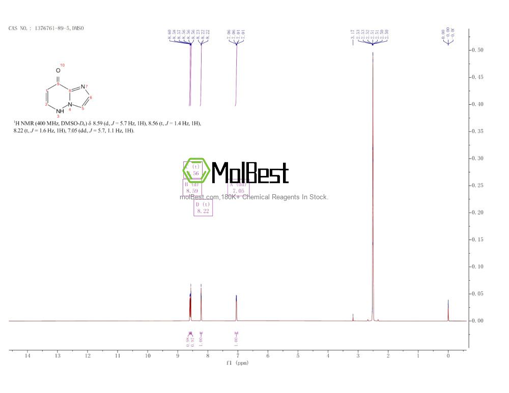 Physical sample testing spectrum (NMR) of 1376761-89-5