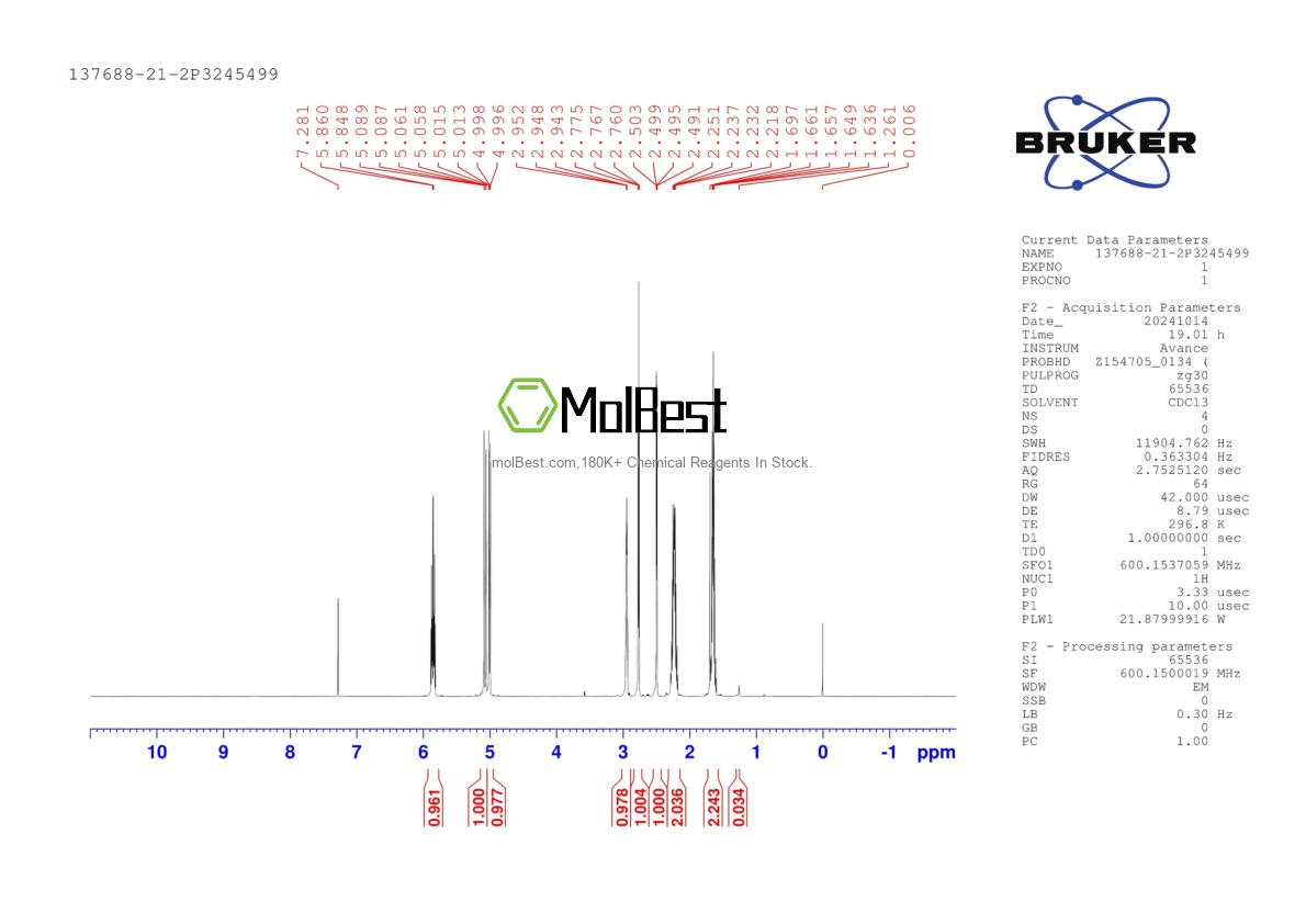 Physical sample testing spectrum (NMR) of 137688-21-2