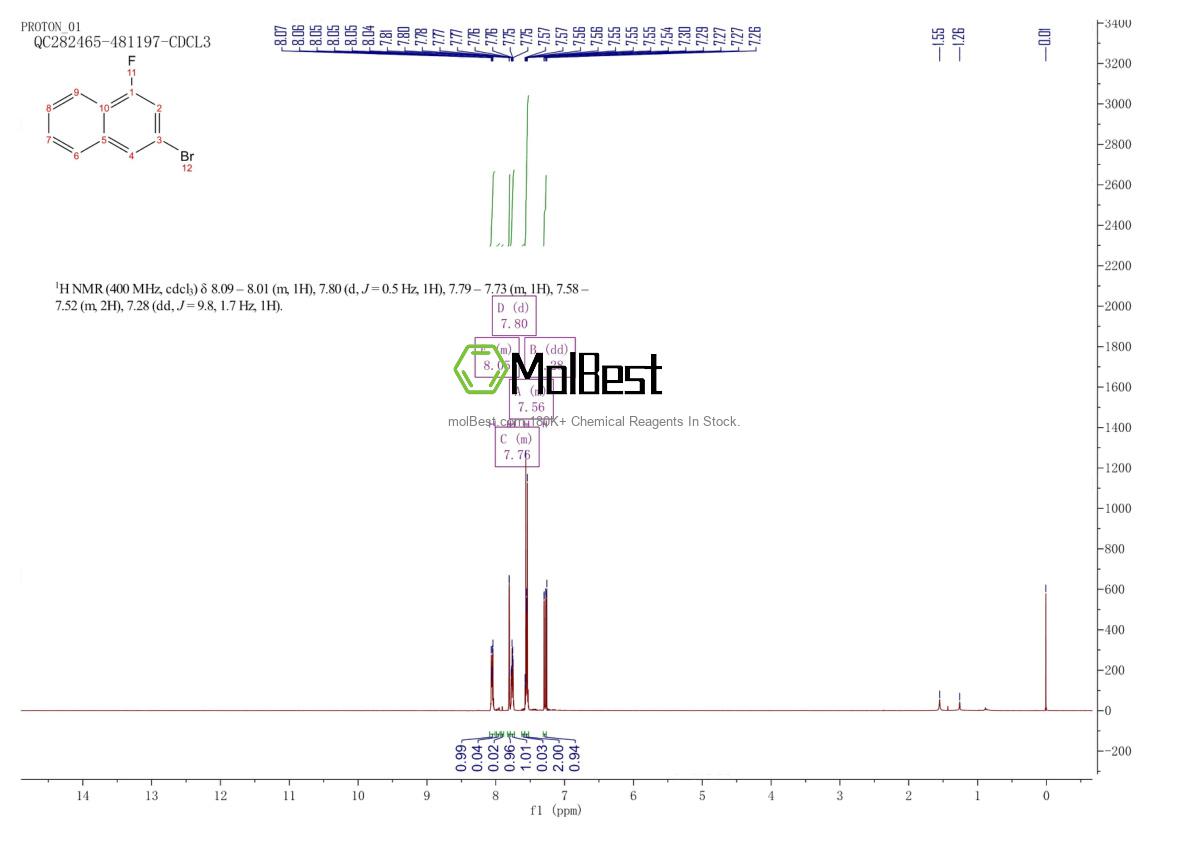 Physical sample testing spectrum (NMR) of 13772-59-3