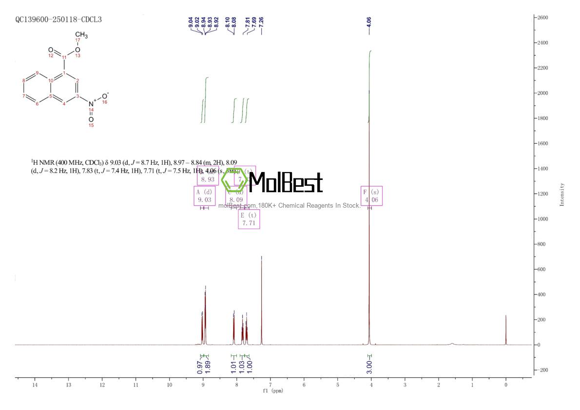 Physical sample testing spectrum (NMR) of 13772-63-9