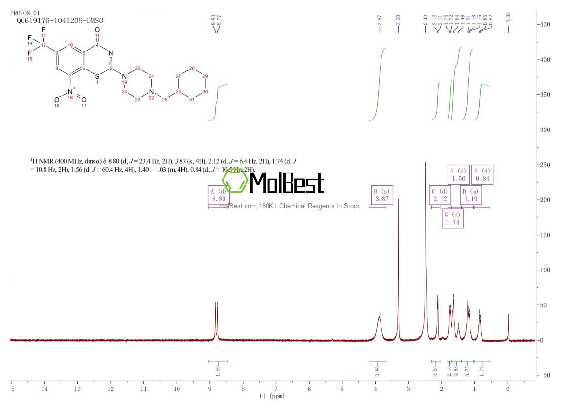 Physical sample testing spectrum (NMR) of 1377239-83-2