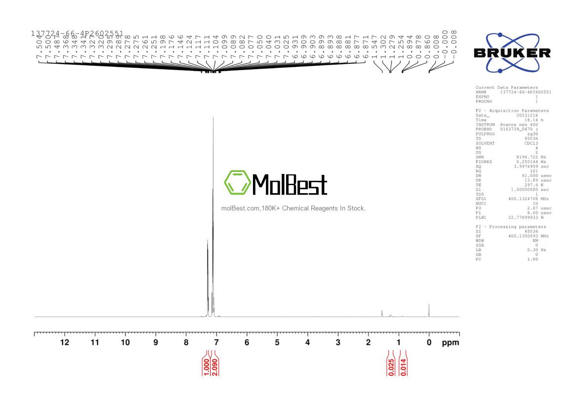Physical sample testing spectrum (NMR) of 137724-66-4