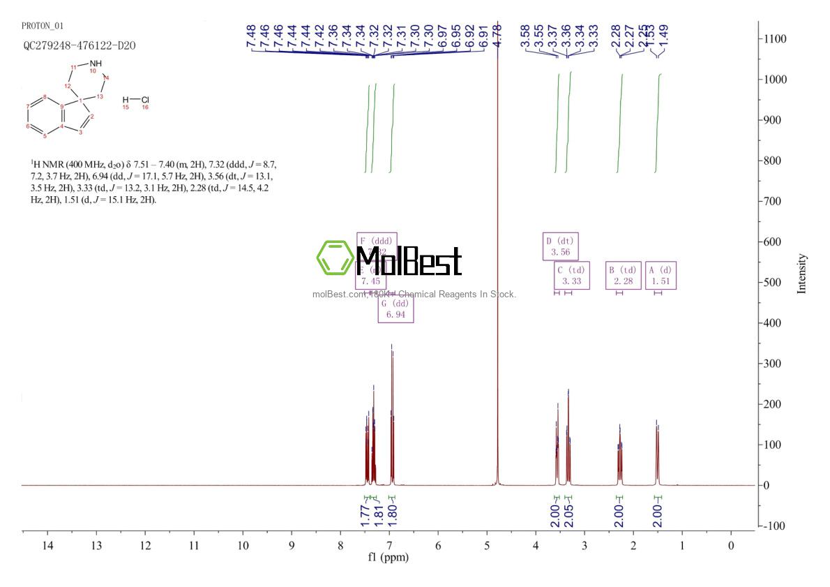 Physical sample testing spectrum (NMR) of 137730-67-7
